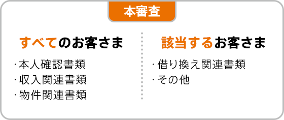必要書類 | 住宅ローン | auじぶん銀行