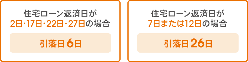 引落日設定（推奨）の詳細画像
