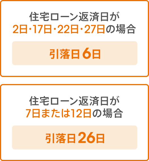 お借入れまでの流れ 住宅ローン Auじぶん銀行