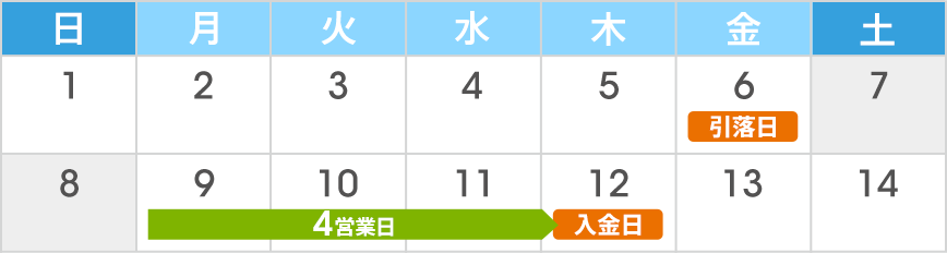 引落日から土日を含む場合の詳細画像