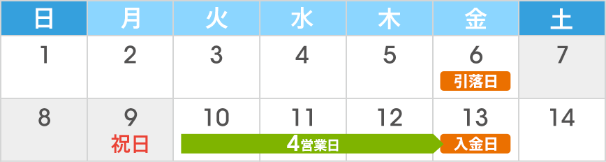 引落日から土日祝日を含む場合の詳細画像