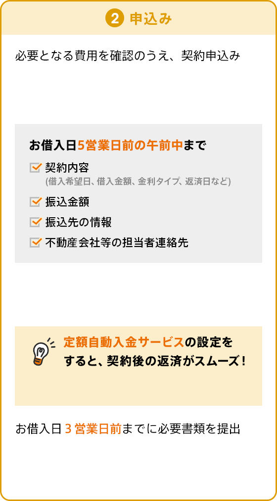 お手続きの流れ | 住宅ローン | auじぶん銀行