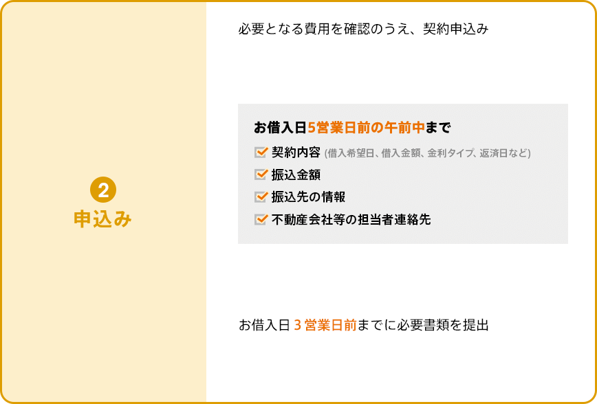 ②申込み。必要となる費用を確認のうえ、契約申込み。お借入日5営業日前の午前中までに契約内容（借入希望日、借入金額、金利タイプ、返済日など）・振込金額・振込先の情報・不動産会社等の担当者連絡先を入力。お借入日3営業日前までに必要書類を提出。