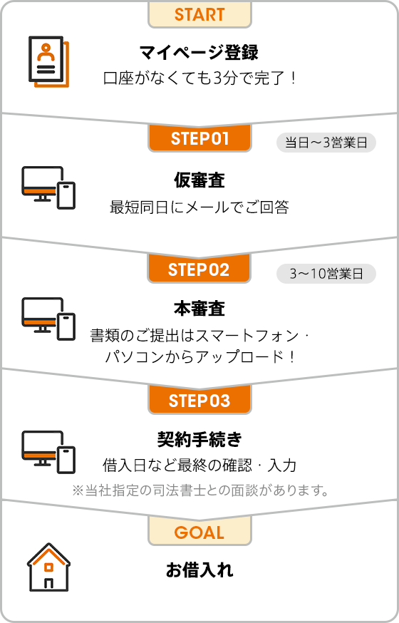 10）確認ページ りるら様確認ページ るん様確認専用ページ
