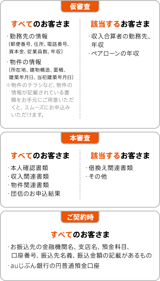 C.C. はむ様ご確認用 Chisa様確認用 確認用 ZXジェスチャーセンサ