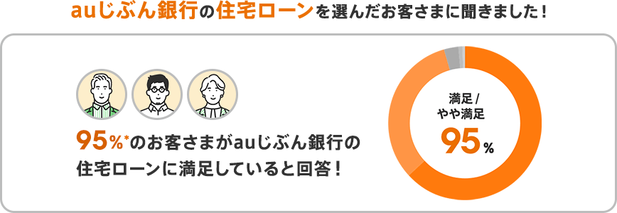 auじぶん銀行の住宅ローンを選んだお客さまに聞きました！
