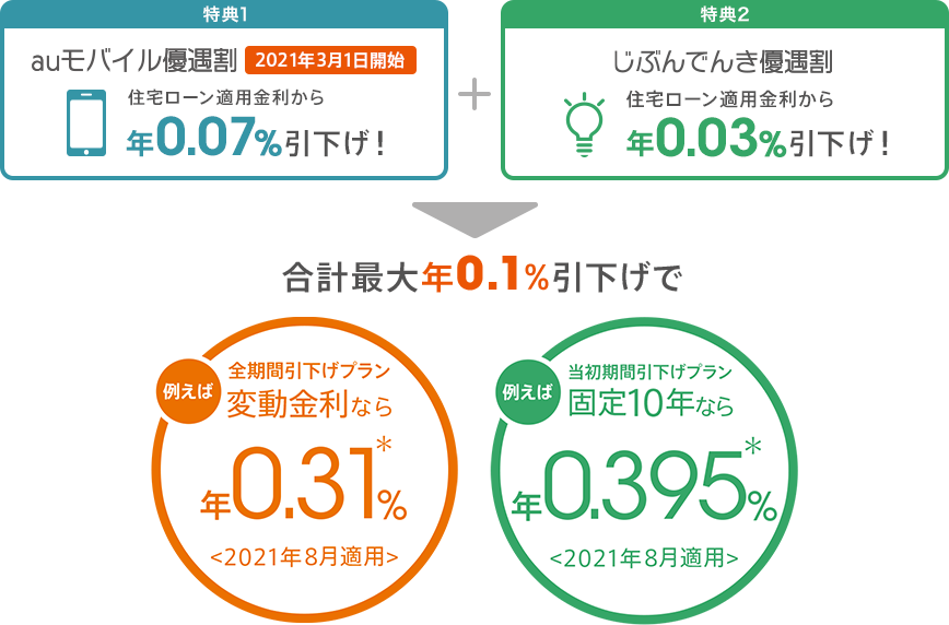図