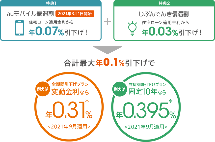 図
