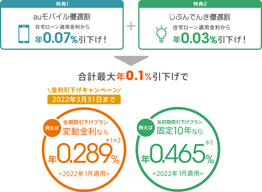 図