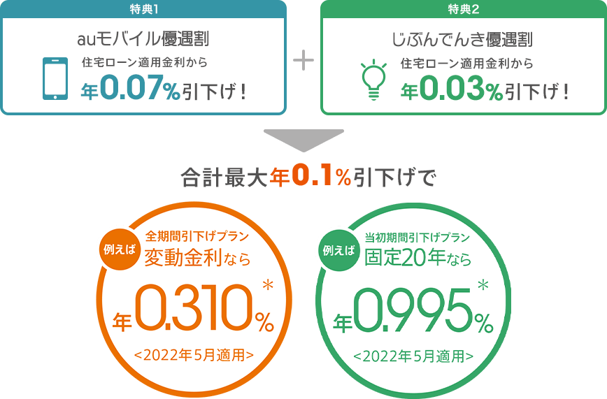 図