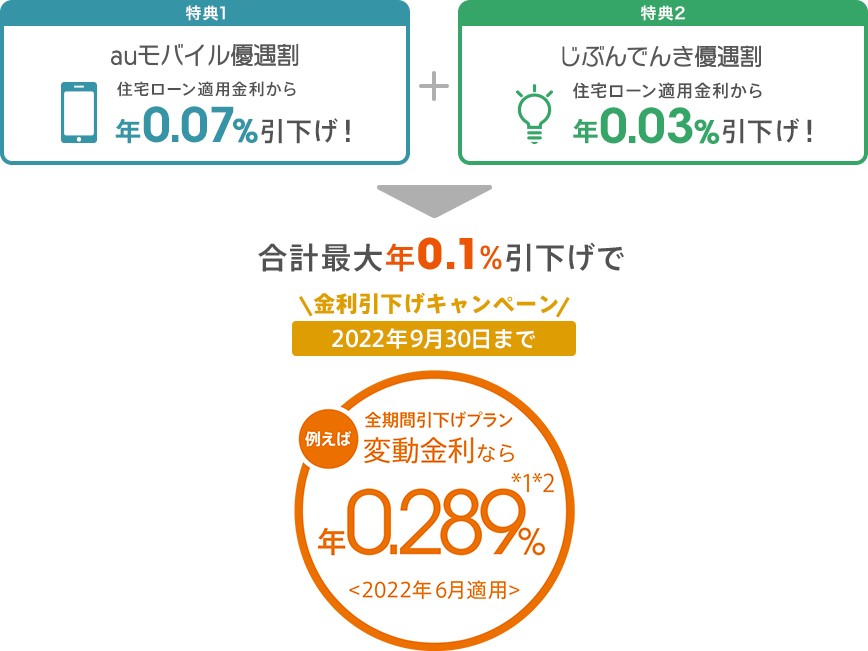 図