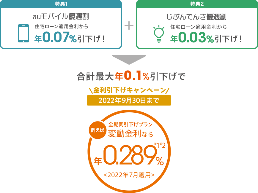 図