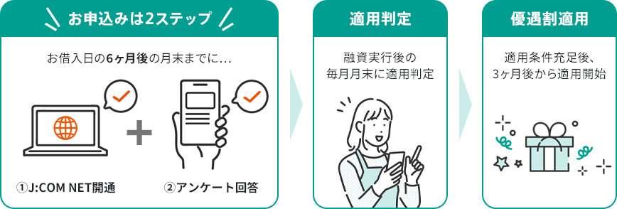 図