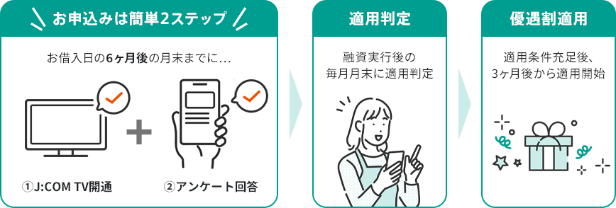 図