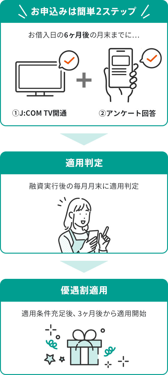 ジジ(ΦωΦ) おまとめ、フォロー割引 ジジ(ΦωΦ)様専用 おまとめ フォロー