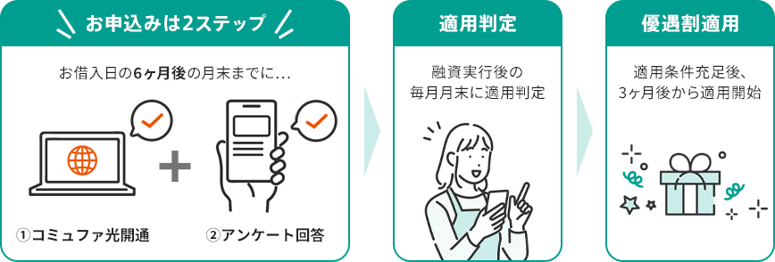 図
