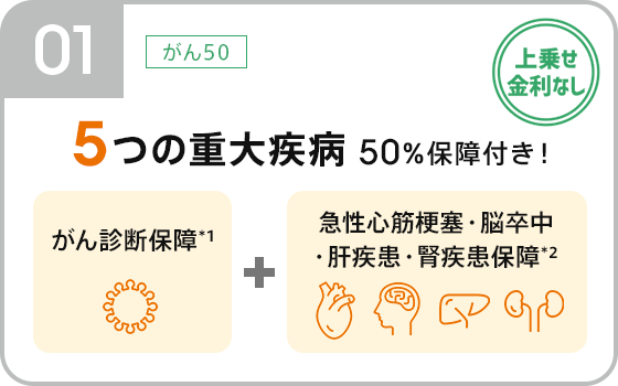 団体信用生命保険 | 住宅ローン | auじぶん銀行 fj24 ※プロフ確認