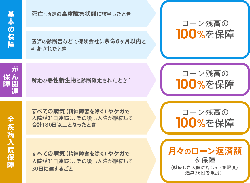 図