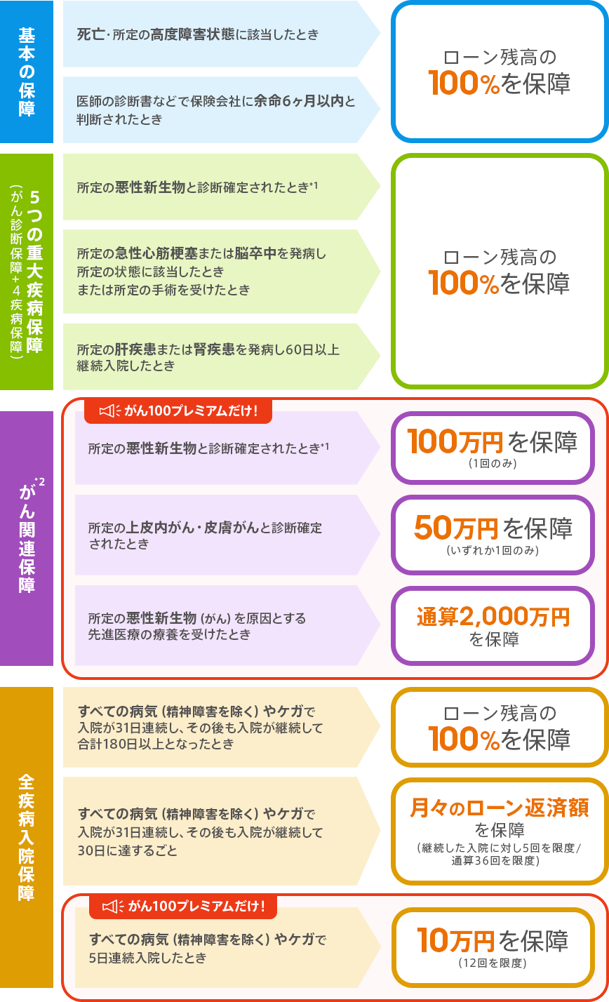 図