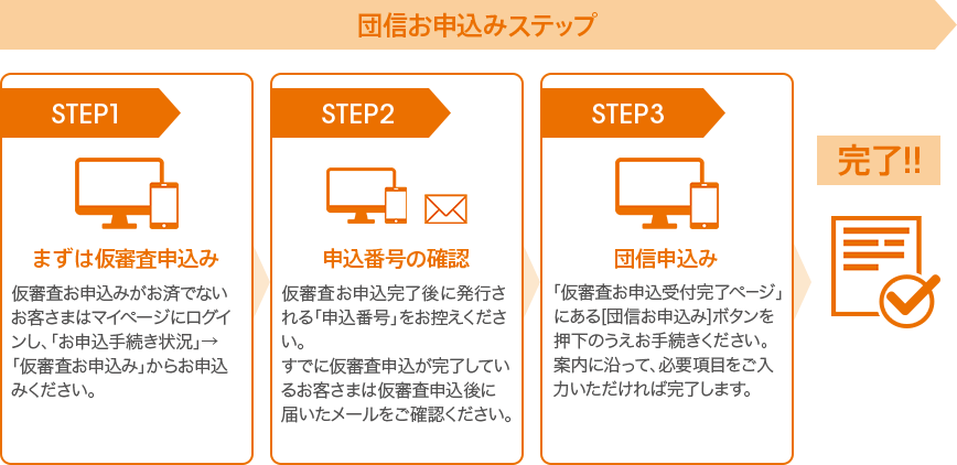 [団信お申込みステップ] STEP1 まずは仮審査申込み、STEP2 申込番号の確認、STEP3 団信申込み