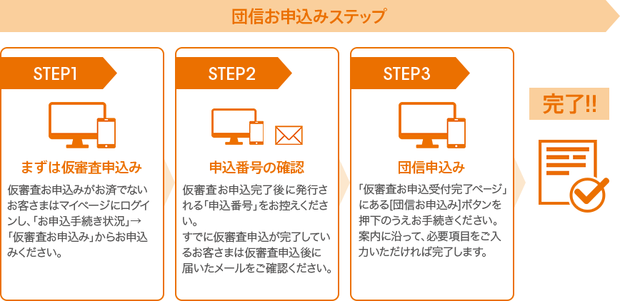 団体信用生命保険 住宅ローン Auじぶん銀行