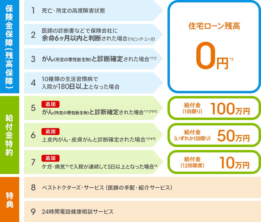 [図]
