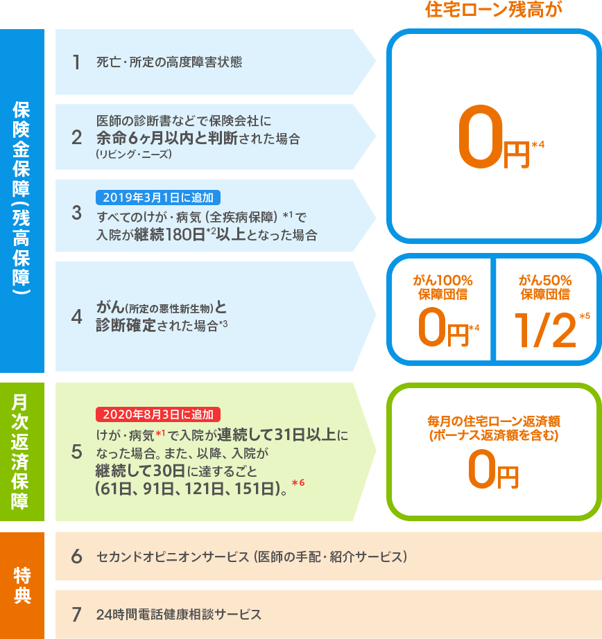 団 信 ローン 住宅 アルプス中央信用金庫