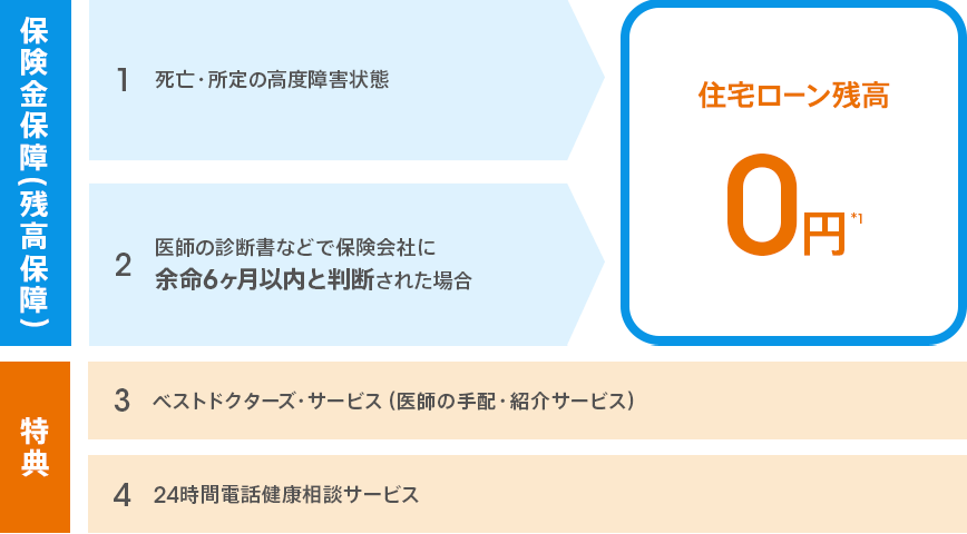 [図]