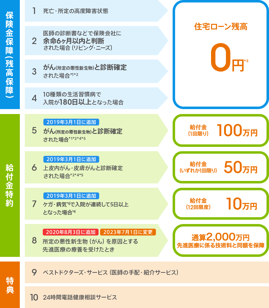 [図]