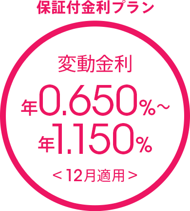 保証付金利プラン