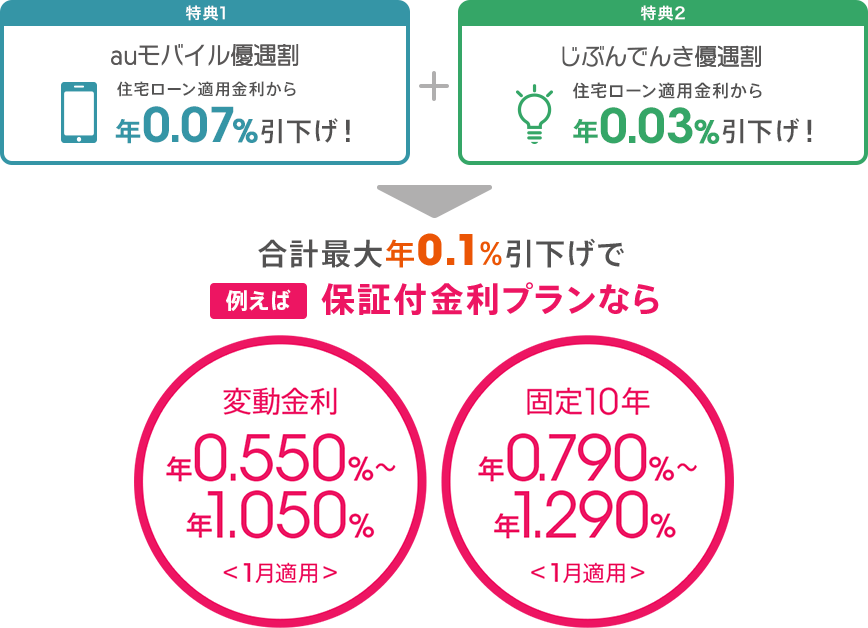 図