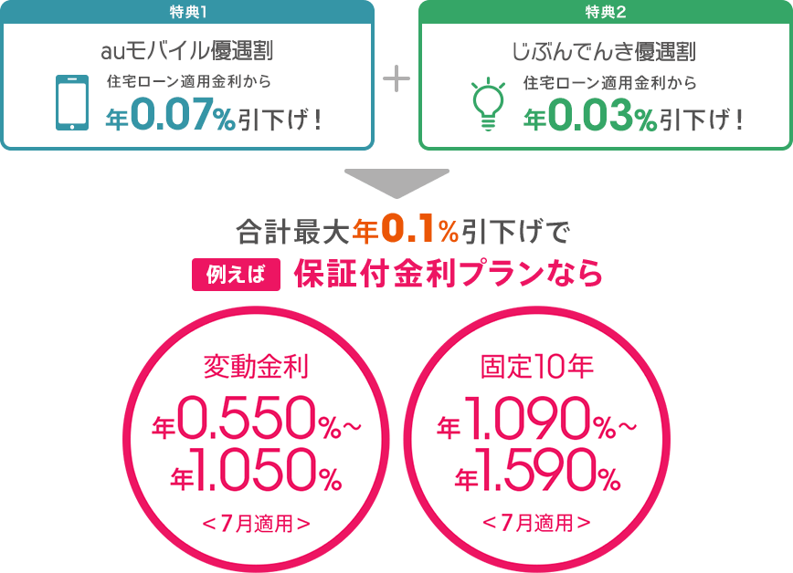 図