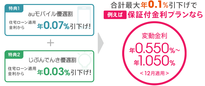 図
