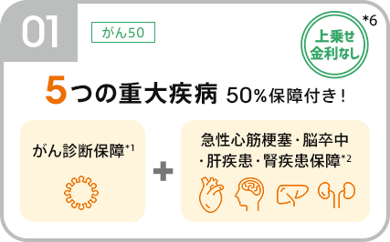 5つの重大疾病 50%保障付き！