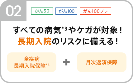 すべての病気やケガが対象!長期入院のリスクに備える!