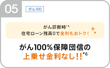 がん100%保障団信の上乗せ金利なし
