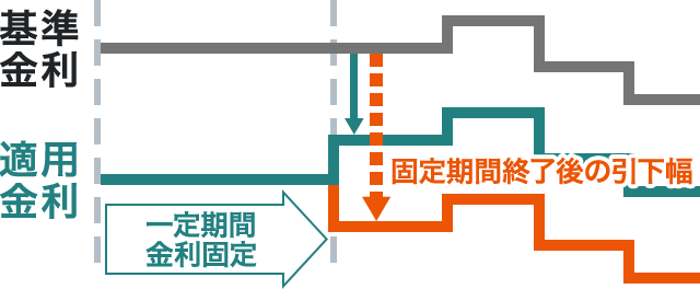 図
