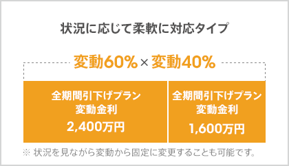 状況に応じて柔軟に対応タイプ