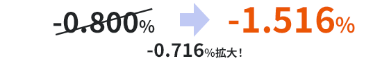 -0.716％拡大！