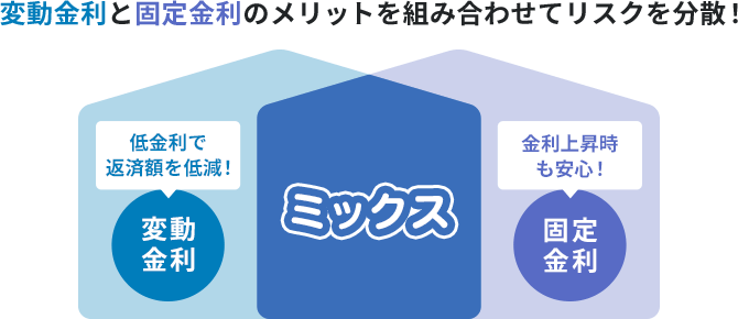 変動金利と固定金利のメリットを組み合わせてリスクを分散！