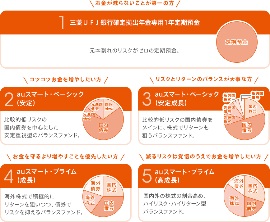 図