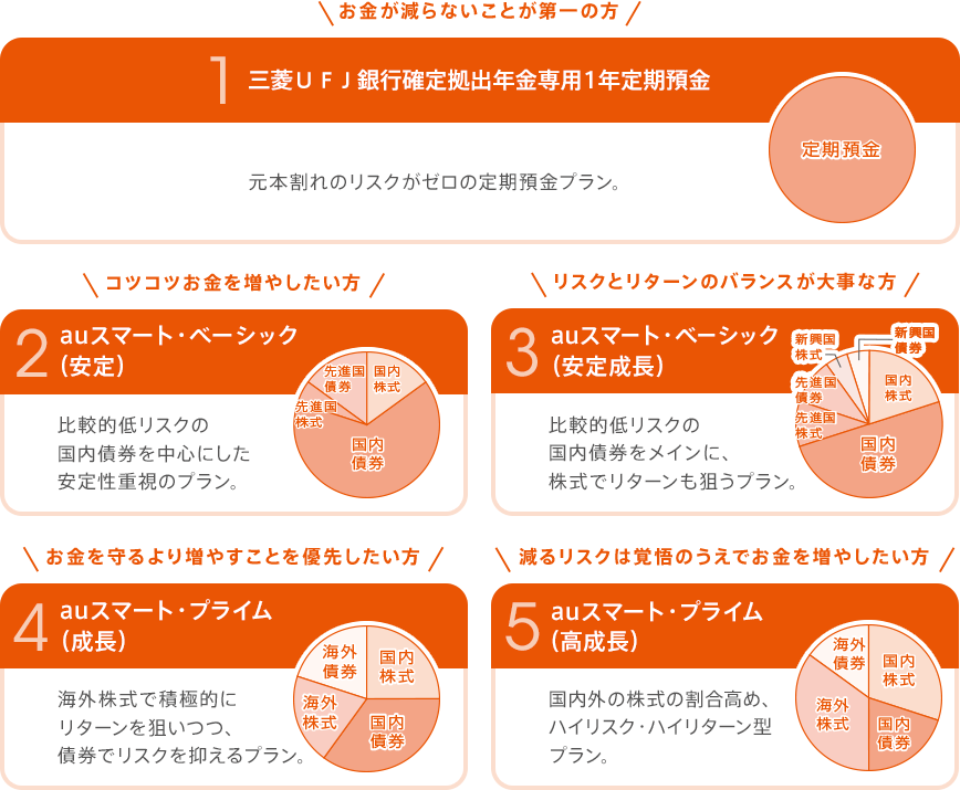 図