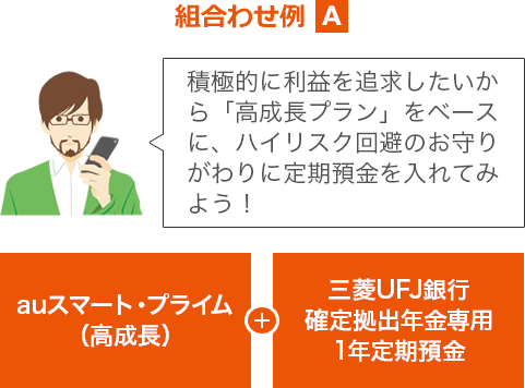 組合わせ例 A