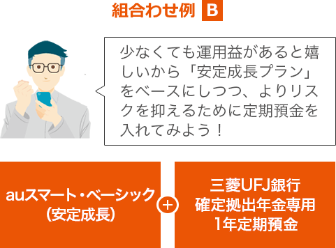 組合わせ例 B