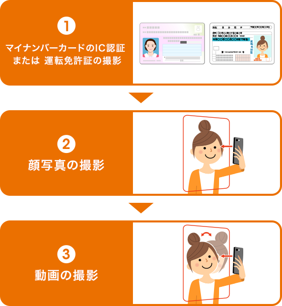 カンタン本人確認（カードローン） | auじぶん銀行