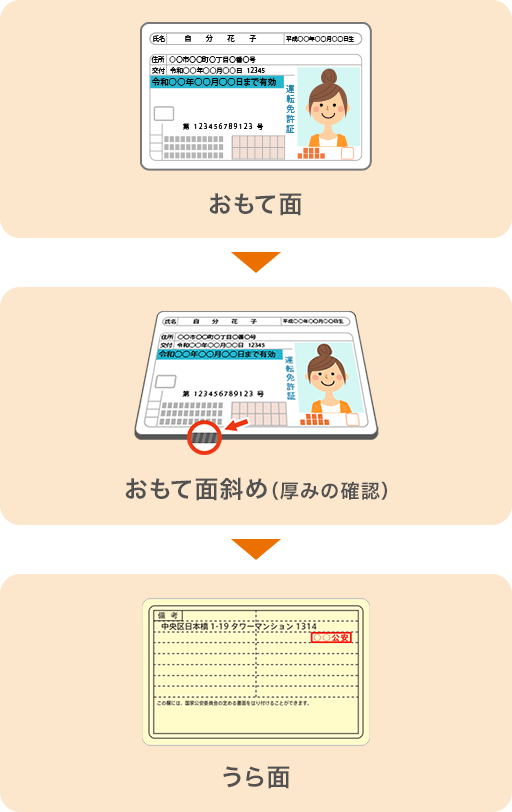 カンタン本人確認 カードローン Auじぶん銀行 カンタン本人確認 カードローン Auじぶん銀行