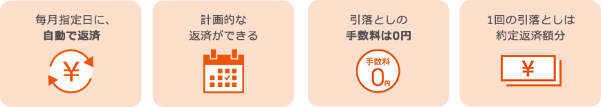 自動支払い返済の特徴