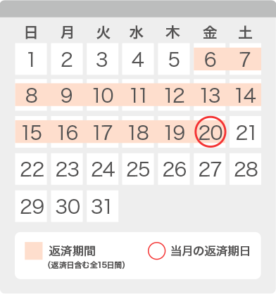 カードローン（じぶんローン）の返済期日・返済額について | auじぶん銀行