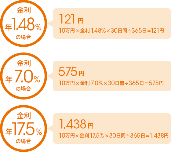 カードローン(じぶんローン) | auじぶん銀行 カードローン(じぶんローン) | auじぶん銀行