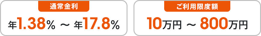 auじぶん銀行のカードローンは通常金利:年1.38％～17.8％、ご利用限度額:10万円～800万円